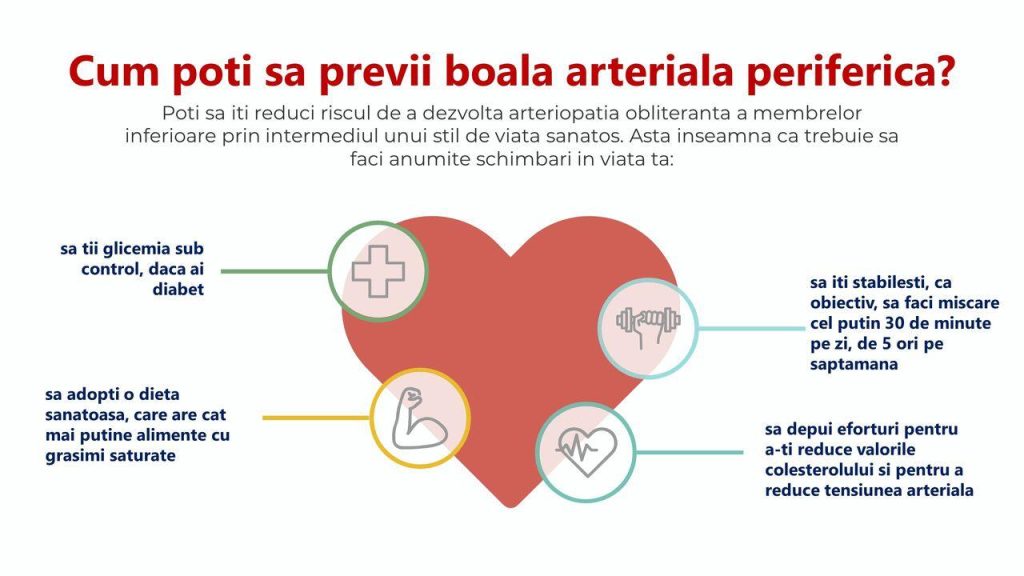 Boala arteriala periferica preventie