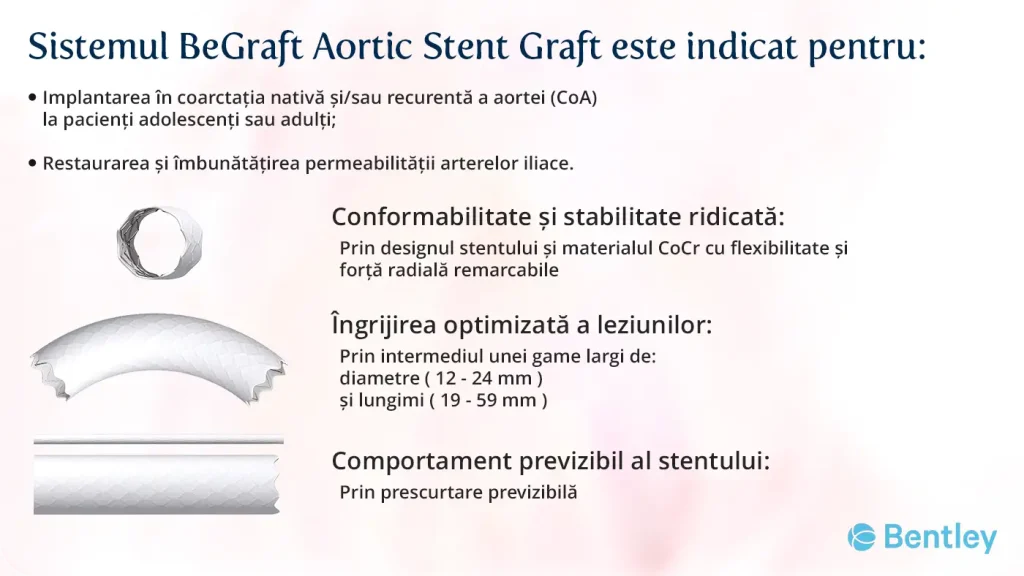 Sistemul BeGraft Aortic Stent Graft este indicat pentru